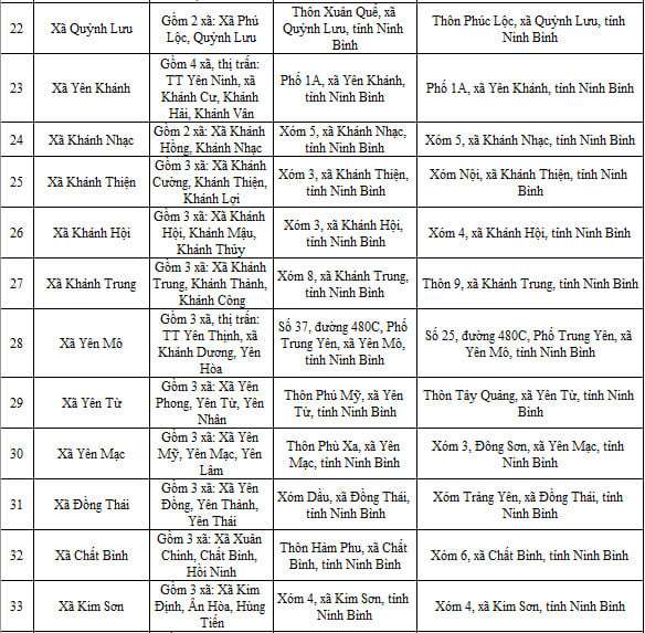 Địa chỉ 129 công an cấp xã ở Ninh Bình sau sáp nhập Nam Định, Hà Nam