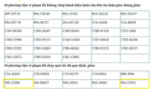 Nhiều xe biển số Ninh Bình bị phạt nguội ở các tỉnh khác