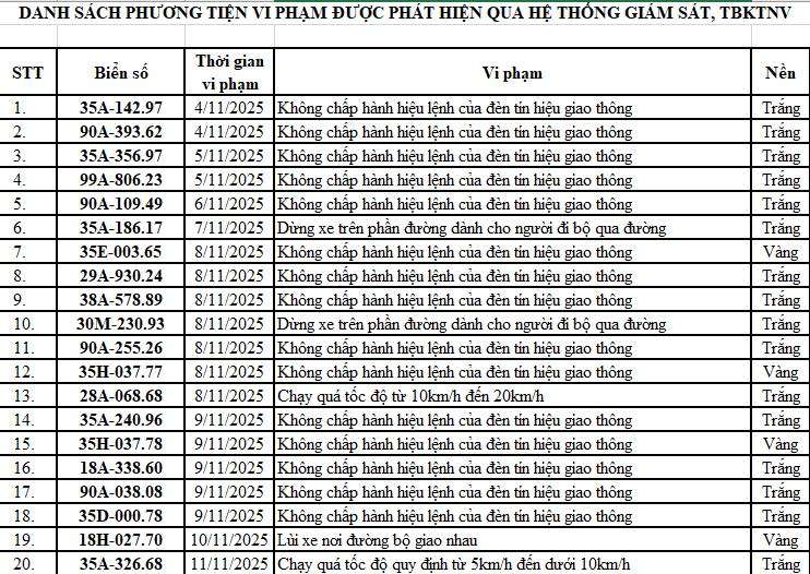 Loạt chủ xe có biển số sau vi phạm ở Ninh Bình nhanh chóng nộp phạt nguội theo Nghị định 168