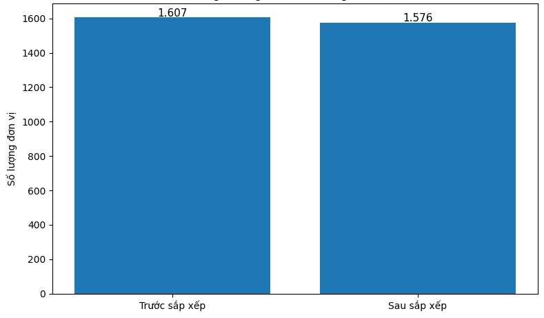 Ninh Bình sắp xếp giảm số lượng trường học, tăng chất lượng giáo dục