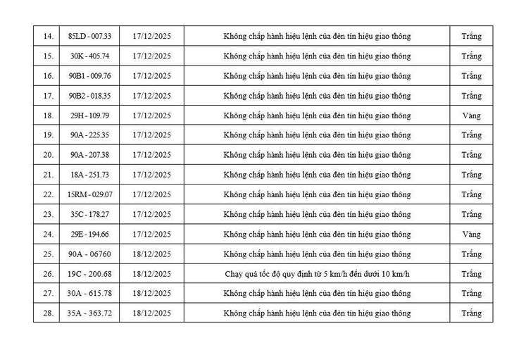 Danh sách 70 xe vi phạm được camera AI ghi ở Ninh Bình trong 9 ngày