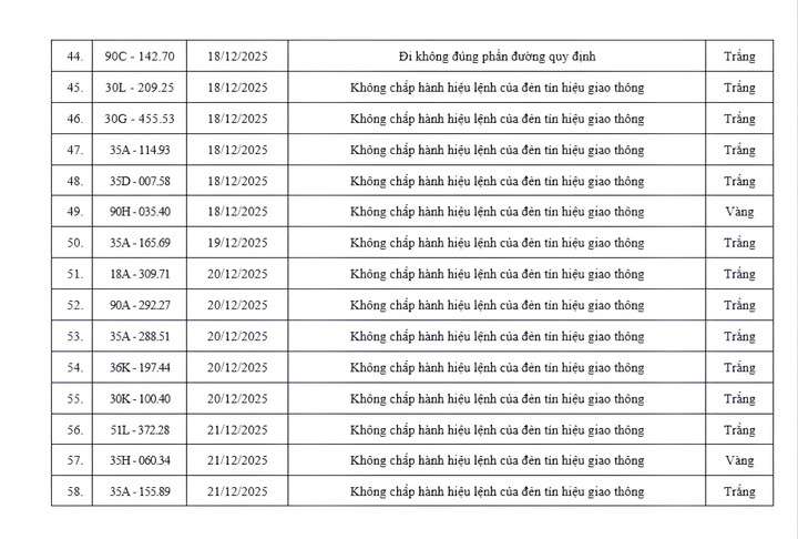 Danh sách 70 xe vi phạm được camera AI ghi ở Ninh Bình trong 9 ngày