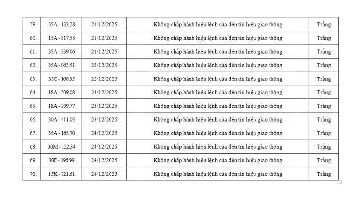 Danh sách 70 xe vi phạm được camera AI ghi ở Ninh Bình trong 9 ngày