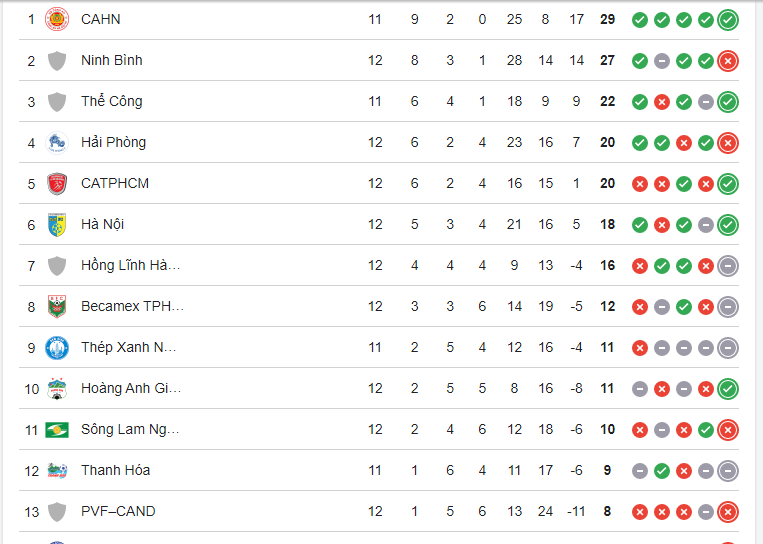CLB Thép Xanh Nam Định bất ngờ chiêu mộ tiền vệ vô danh